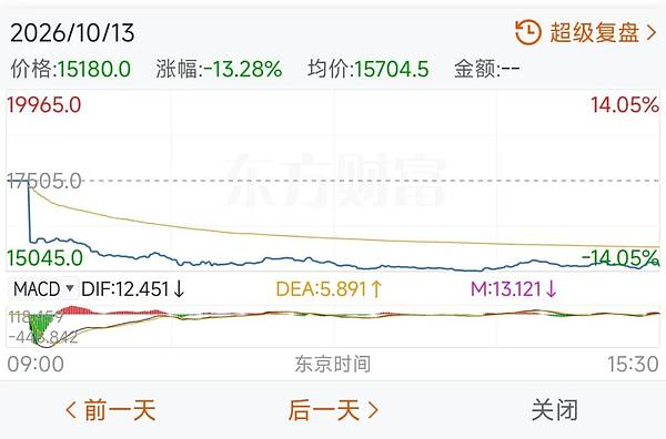 铠侠10月13日股价分时行情