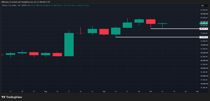 BTC