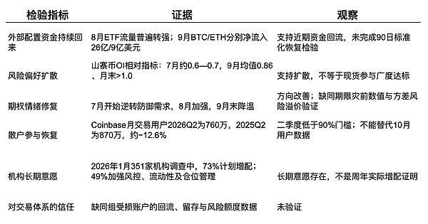 恢复指数参照表
