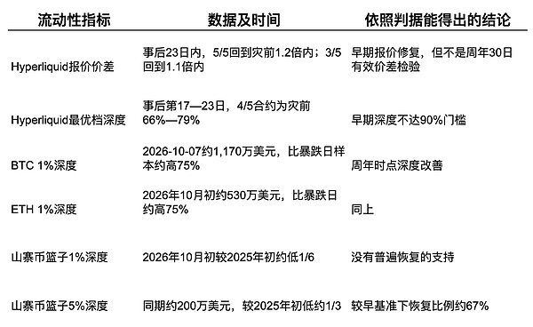 Binance订单簿深度比较
