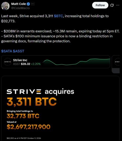 Strive 增持比特币