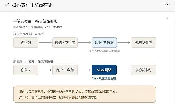 Visa获中国银行卡清算筹备许可