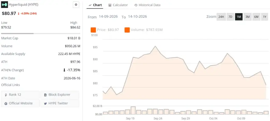 Hyperliquid HYPE live price chart