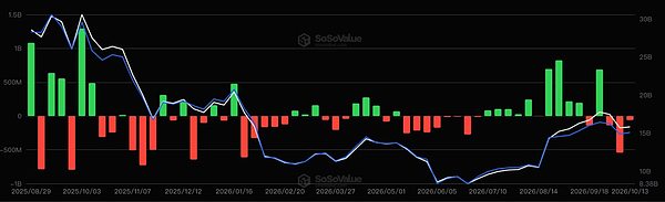 Bitmine即将炼成“5%炼金术” ETH失去最大买家后谁来接盘？