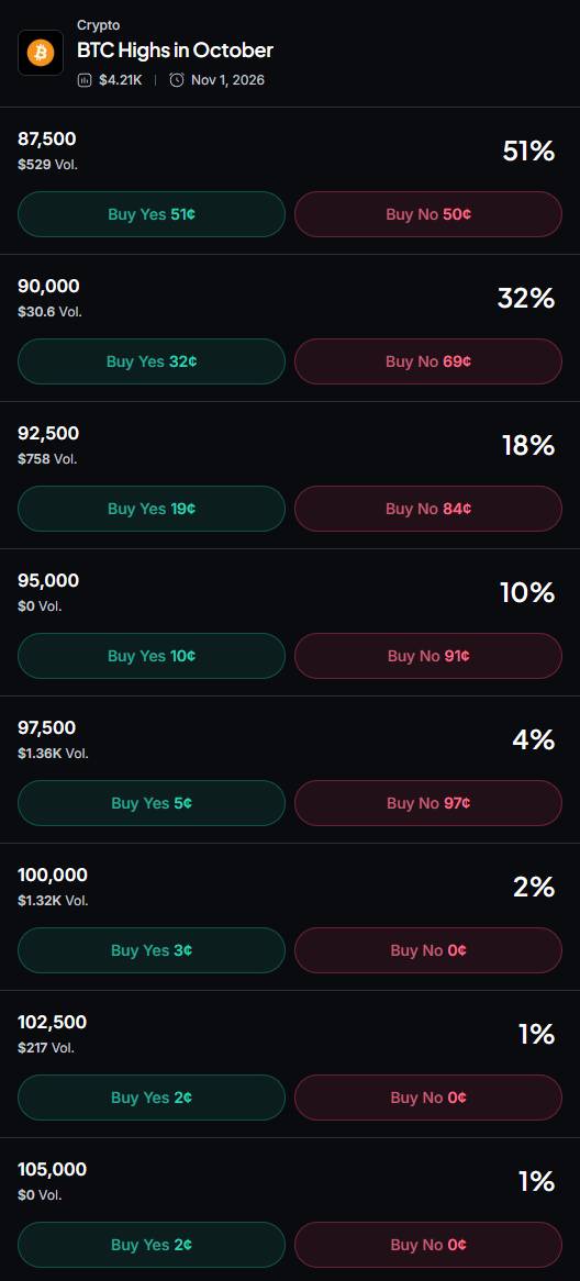 Myriad: How high will Bitcoin go? Click to make your prediction.