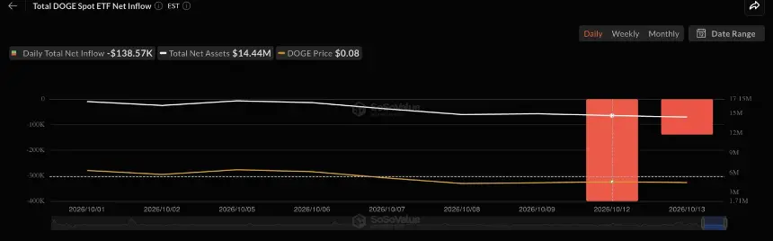 dogecoin price