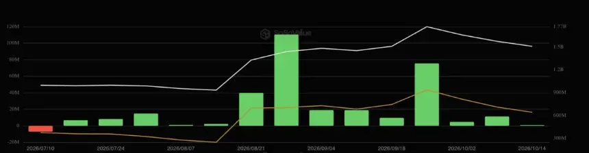 XRP ETF Flows.