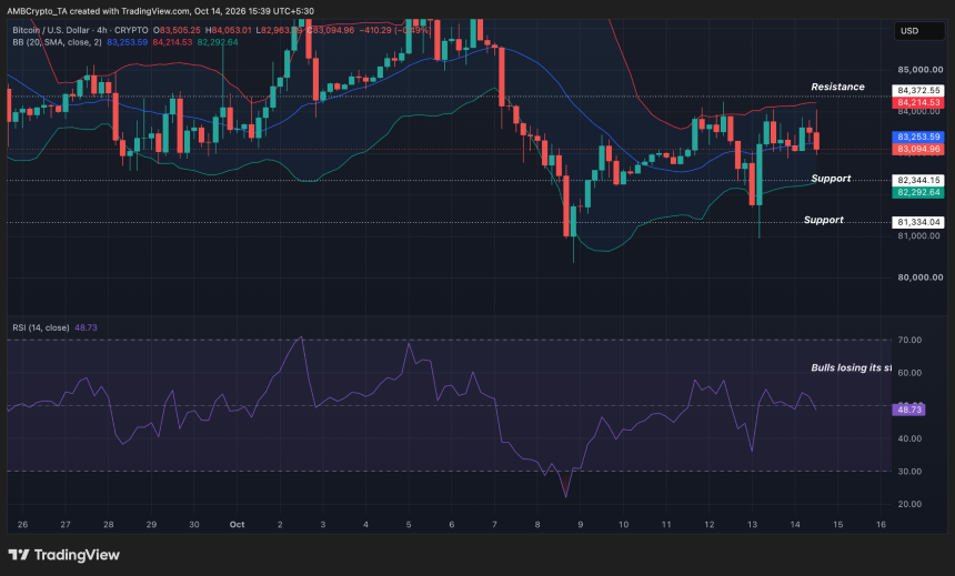 BTC trading