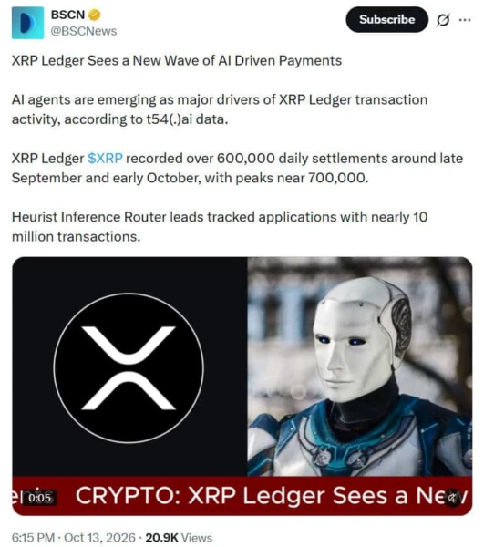 AI agents drove XRP Ledger transaction growth News reprot