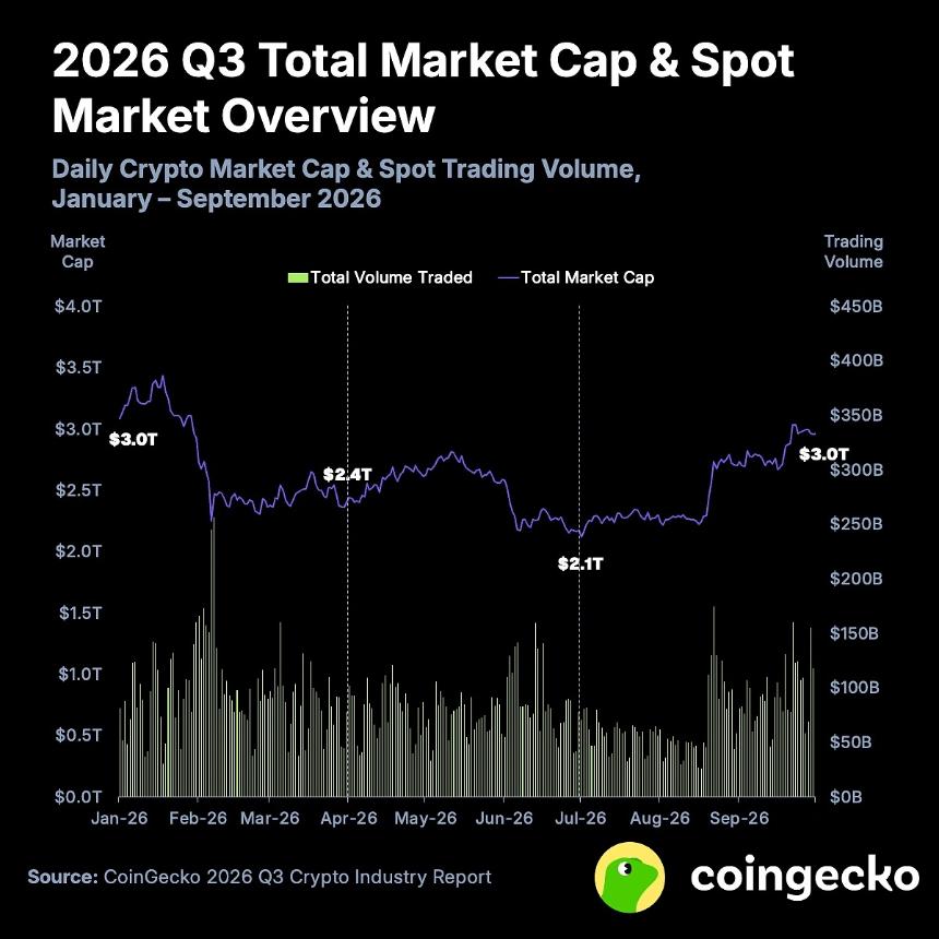2026 年第三季度加密行业报告