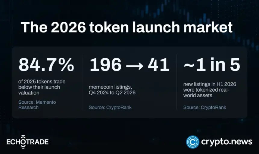 EchoTrade 突破 2,500 次代币发行:加密做市商一路学到什么 - 5