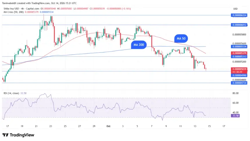 TradingView