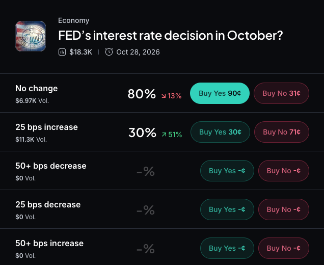 Myriad：美联储下一步将做什么？点击进行预测。