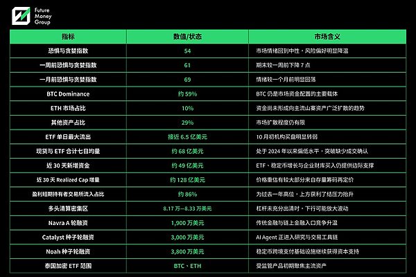 FMG市场观察：市场情绪降温 反弹仍待资金确认