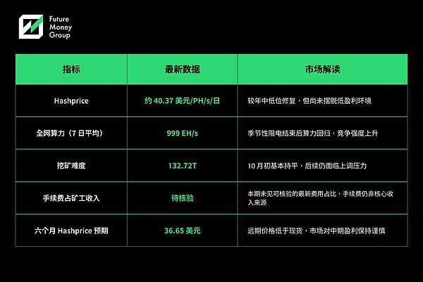 FMG市场观察：市场情绪降温 反弹仍待资金确认