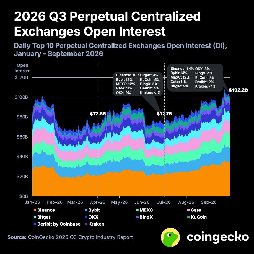 2026 年第三季度加密行业报告