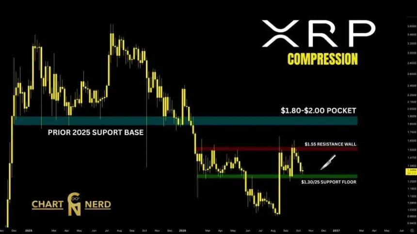 XRP价格预测图