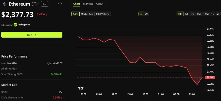 Vitalik 称以太坊 ZK 速度竞赛已结束：对 ETH 安全意味着什么