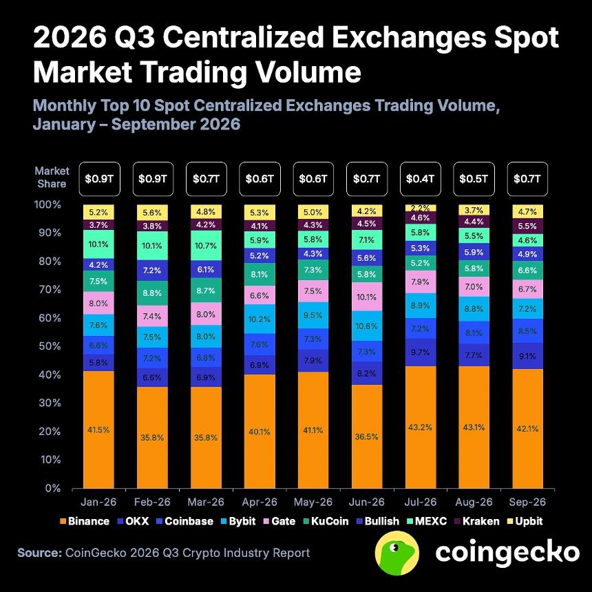 2026 年第三季度加密行业报告