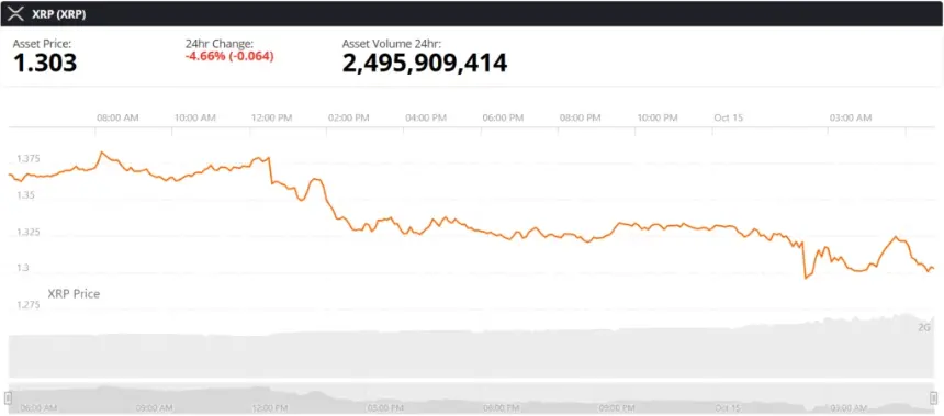 XRP实时价格图