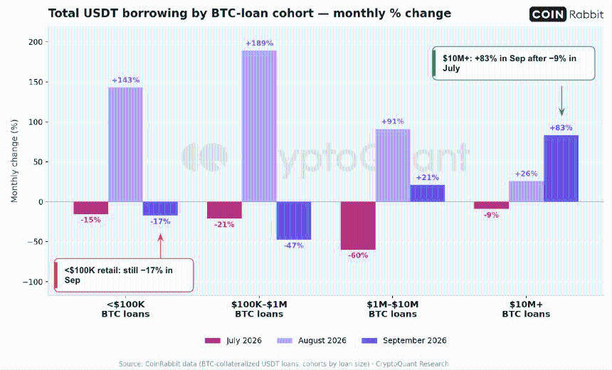 USDT