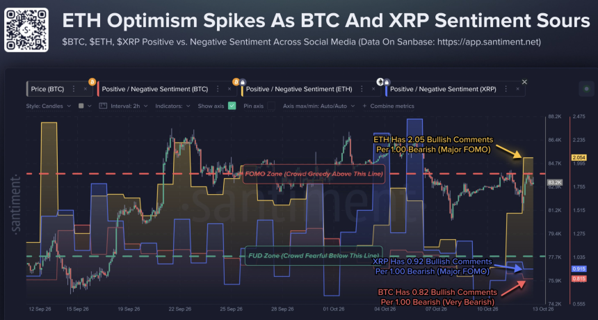 Bullish to bearish comment