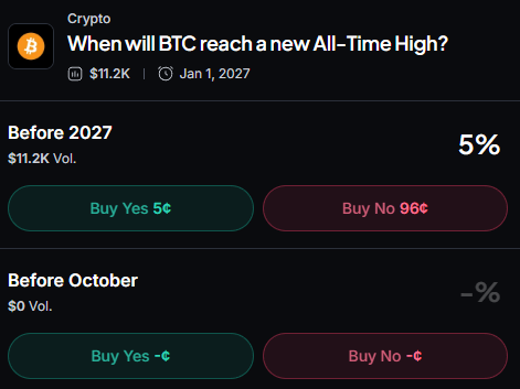 Myriad: When will Bitcoin hit a new all-time high? Click to make your prediction.
