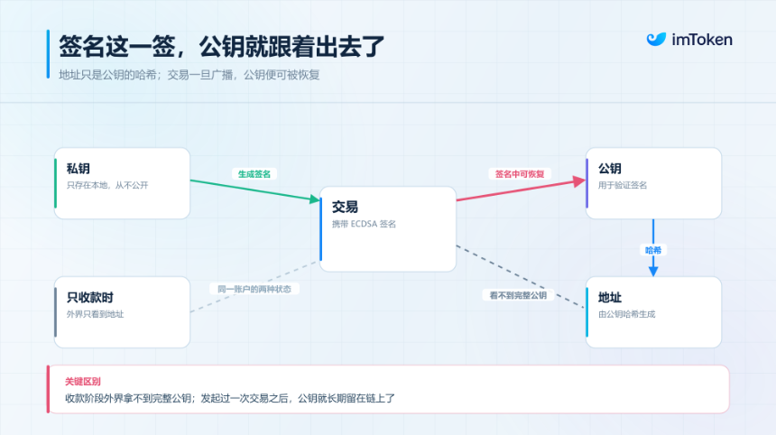AI挑战密码学
