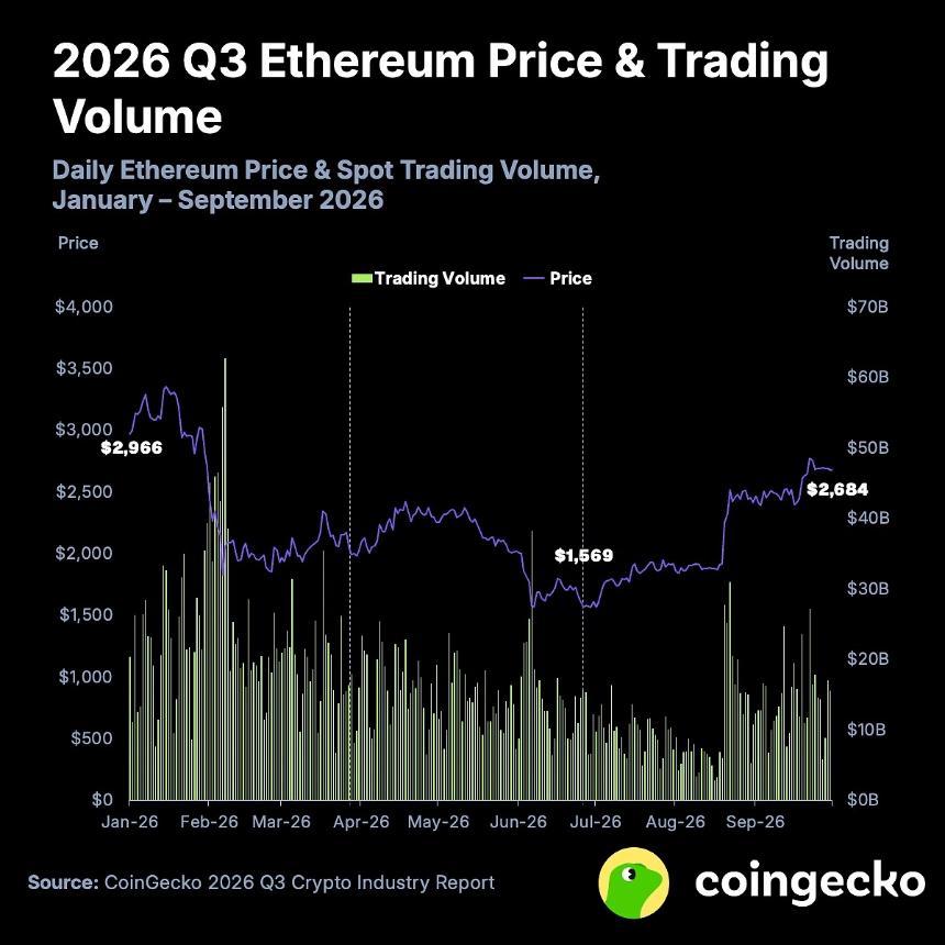 2026 年第三季度加密行业报告