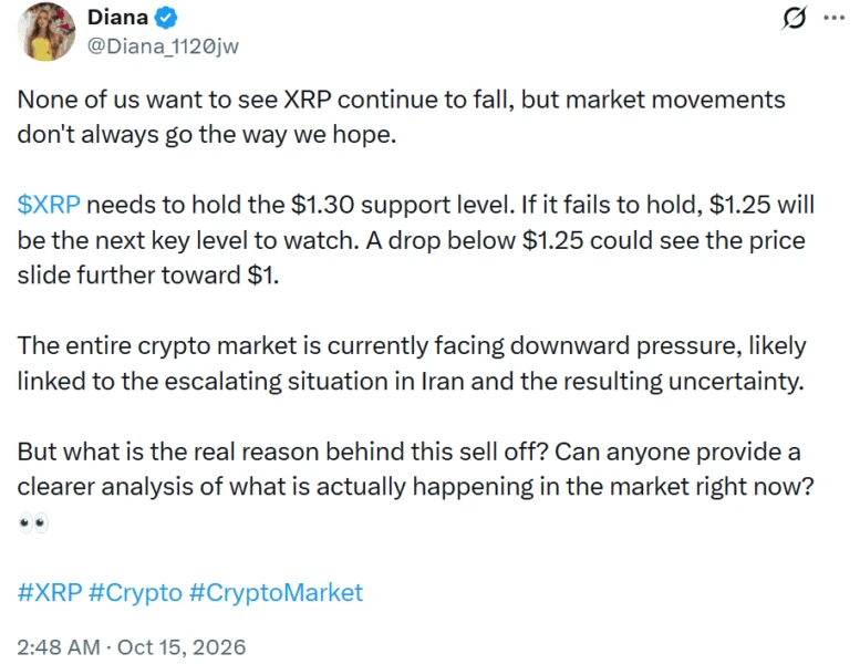XRP价格分析讨论
