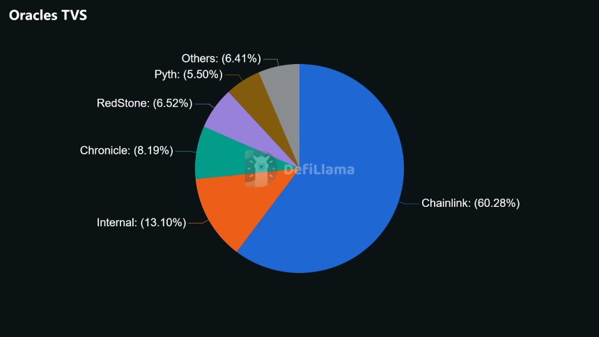  Chainlink sees $10M ETF inflows – Why LINK’s price still struggles 