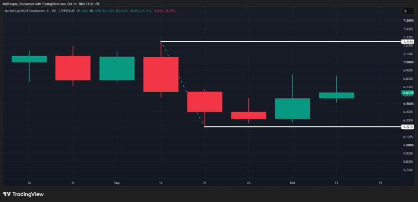 usdt