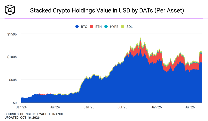 Stacked crypto holdings value in USD by public companies per asset