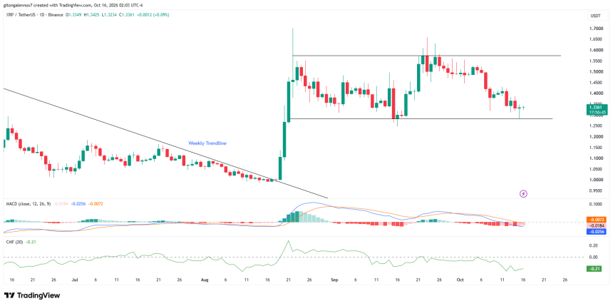 XRP