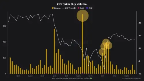 币安1.84亿美元多头护盘，XRP反弹5%守住关键支撑