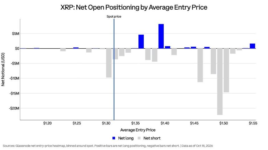 XRP