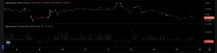 polygon open interest