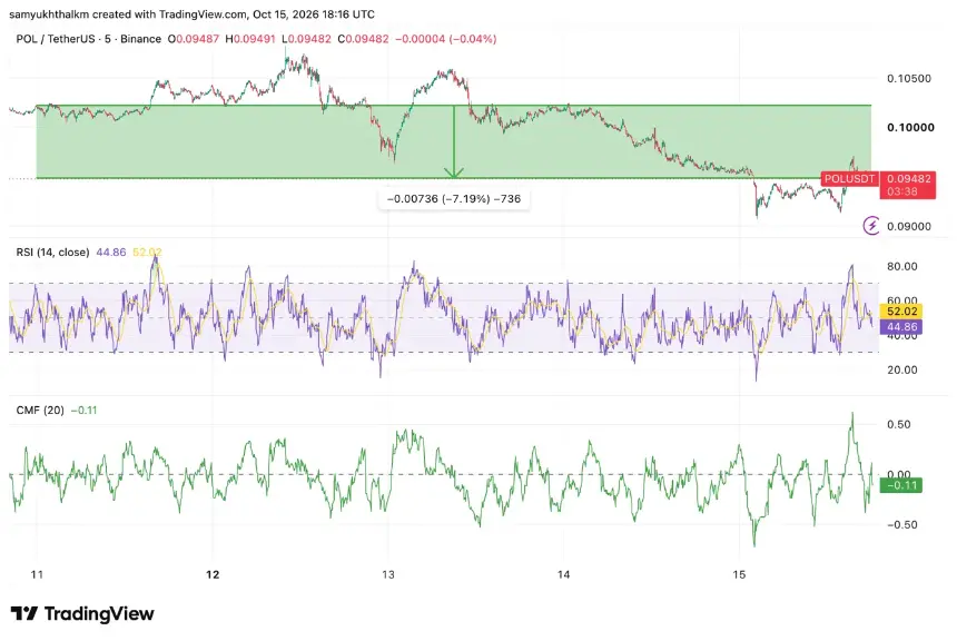 polygon price