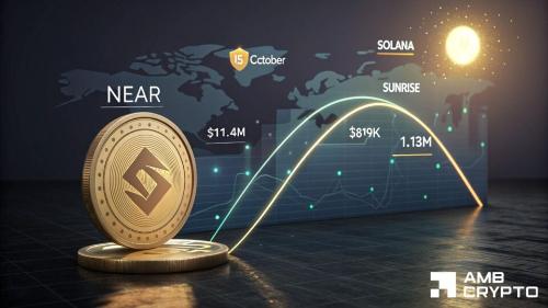NEAR 24小时涨逾12%:Sunrise 合作接入 Solana 流动性,ETF 流入与交易量升温或延续涨势