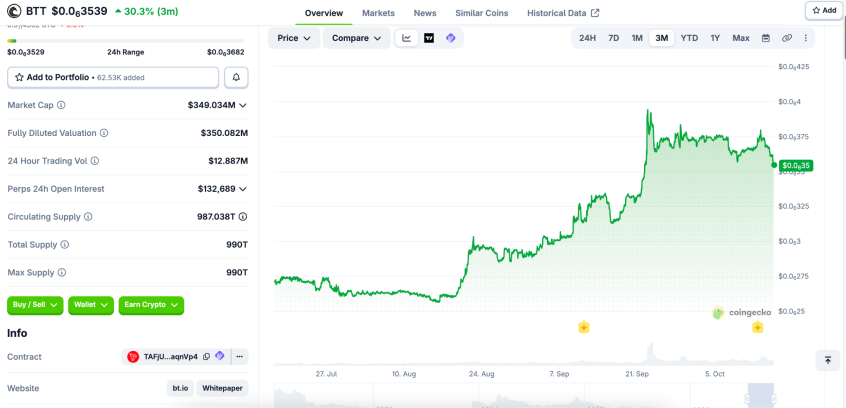 BitTorrent品牌升级与BTT首期回购销毁同步落地