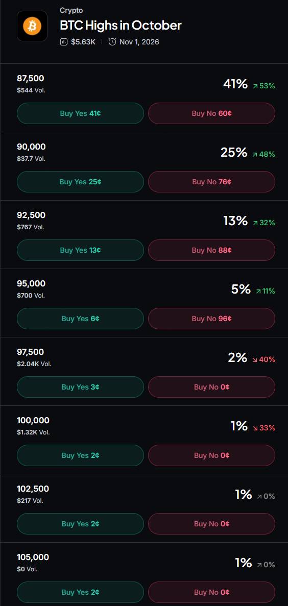 Myriad: How high will Bitcoin go? Click to make your prediction.