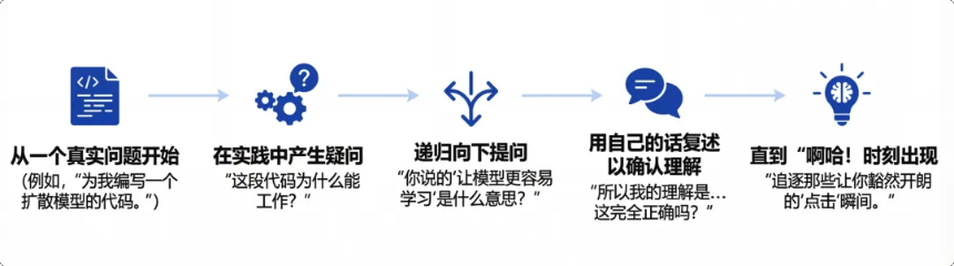 我跟 AI 学习,逆袭成为 OpenAI 研究员