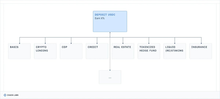 金库、收益和安全幻觉 - 第 1 部分:现实世界基准