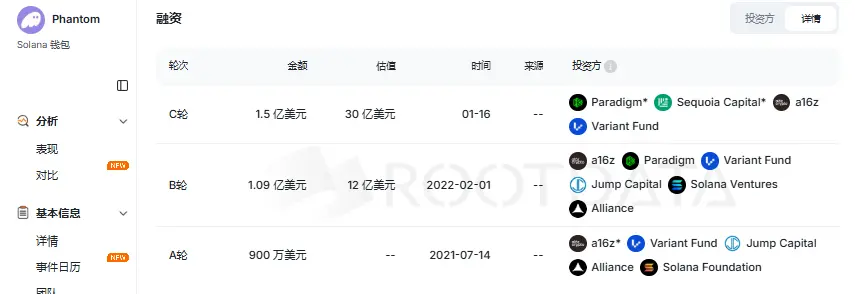 Web3 独角兽幻影背后:隐藏的风险和日益增长的担忧