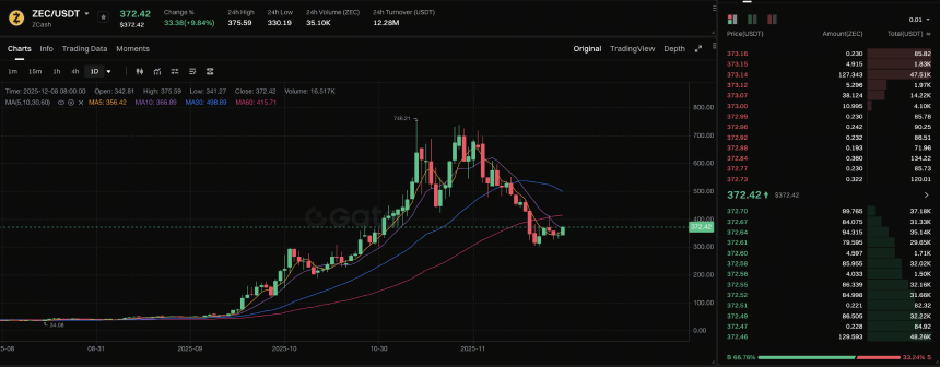 隐私协议复兴:Zcash 和 Monero 的旧时代是否会随着新的隐私生态系统的开始而结束?