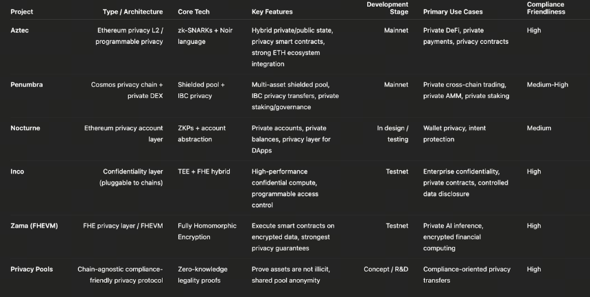 隐私协议复兴:Zcash 和 Monero 的旧时代是否会随着新的隐私生态系统的开始而结束?