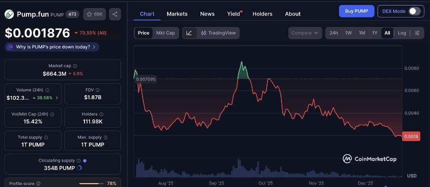 Pump.fun 诉讼年度审查：举报人、内部记录和未解决的问题