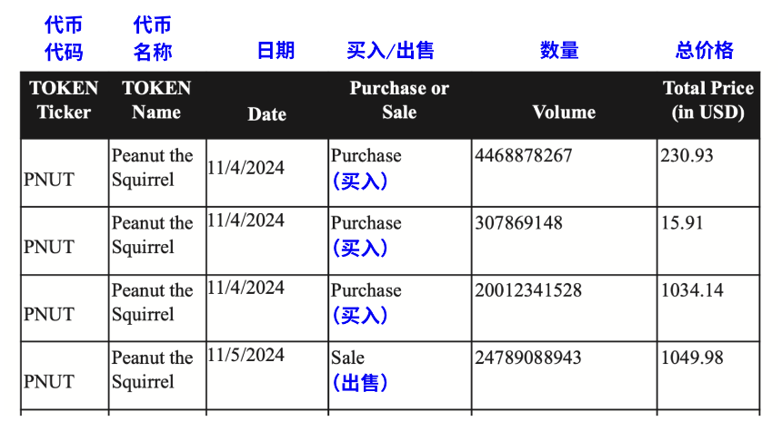 Pump.fun 诉讼年度审查：举报人、内部记录和未解决的问题