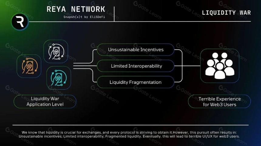 了解Reya Network:筹集千万美元并专注于模块化L2交易