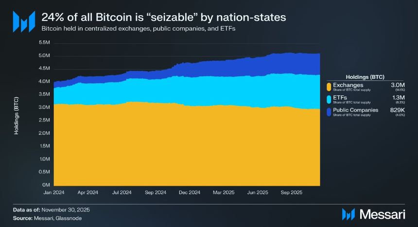 Zcash:针对 BTC 的对冲?